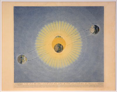 Orbita della Rivoluzione annuale della Terra intorno al Sole con l