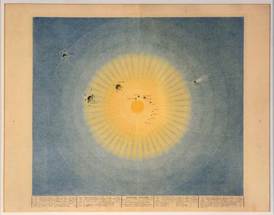 SISTEMA SOLARE n. 1, pub. Parigi, 1839 da Auguste Henri Dufour