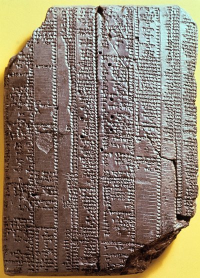Tavoletta di argilla babilonese con testo. VII secolo a.C. Tavola con sillabario. da Babylonian
