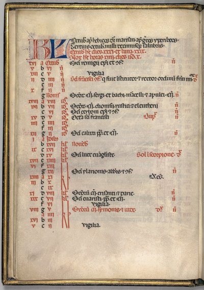 Missale: Fol. 7v: Pagina del calendario di ottobre da Bartolomeo Caporali
