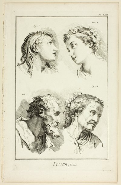 Design: Età, da Encyclopédie da Benoit Louis Prevost
