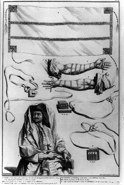 Diagramma che raffigura il costume rituale ebraico da Bernard Picart