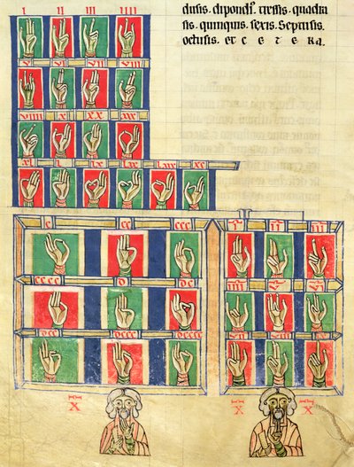 Fol.251v Contare con le dita da 1 a 20000, da De numeris. Codex Alcobacense di Rabanus Maurus (780-856) da Carolingian School