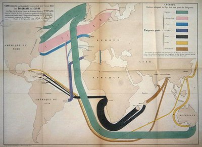 Mappa che rappresenta i movimenti di emigrazione globale nel 1858 da Charles Joseph Minard