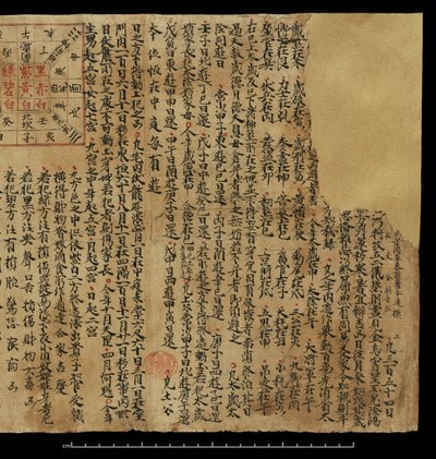 Almanacco, Dunhuang Mogao da Chinese School