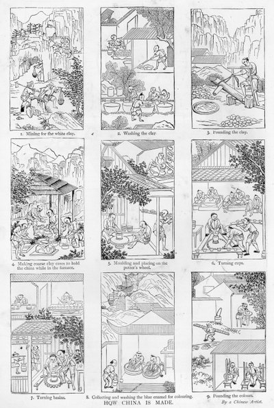 Fabbricazione della porcellana da Chinese School