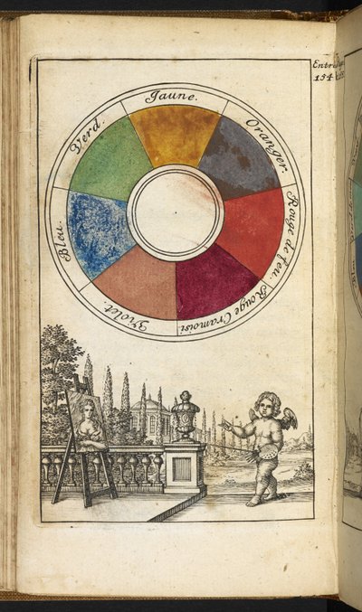 Una ruota dei colori contenente dodici colori da Claude Boutet