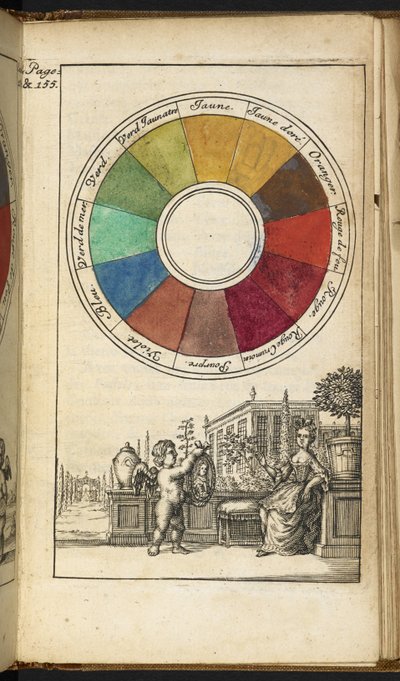 Una ruota dei colori contenente dodici colori da Claude Boutet