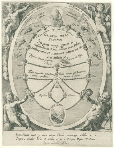 Dio Padre e la catena d