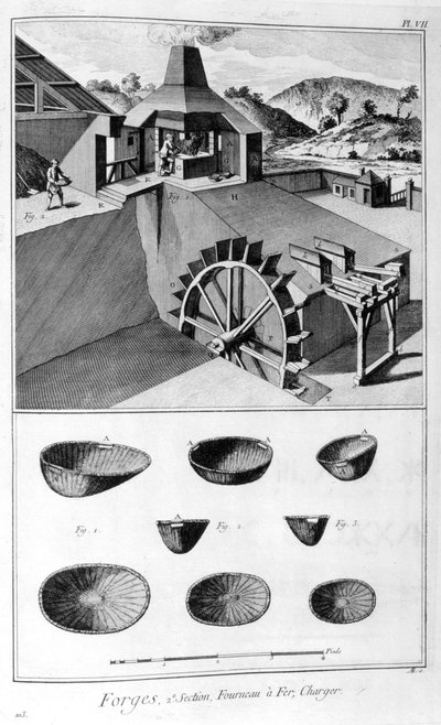 Una fucina, ferriera, 1751-1777 da Denis Diderot