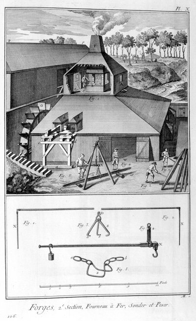Una fucina, ferriera, rilievo e pesatura 1751-1777 da Denis Diderot