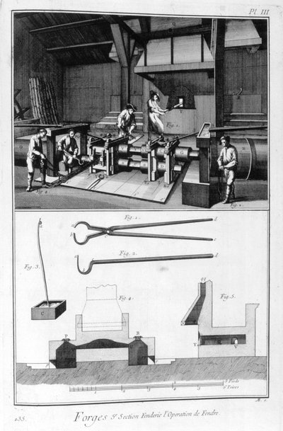 Una fucina, mulino per la divisione, 1751-1777 da Denis Diderot
