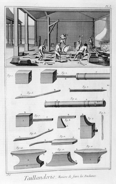 Industria degli utensili da taglio da Denis Diderot
