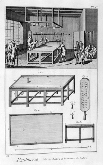 Uomini che giocano a biliardo, 1751-1777 da Denis Diderot