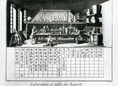 Piatto che mostra laboratorio chimico e tavola delle affinità, Jean Baptiste Le Rond d
