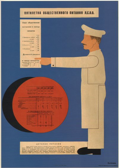 Il piano quinquennale della ristorazione pubblica, 1931 da Dmitry Anatolyevich Bulanov