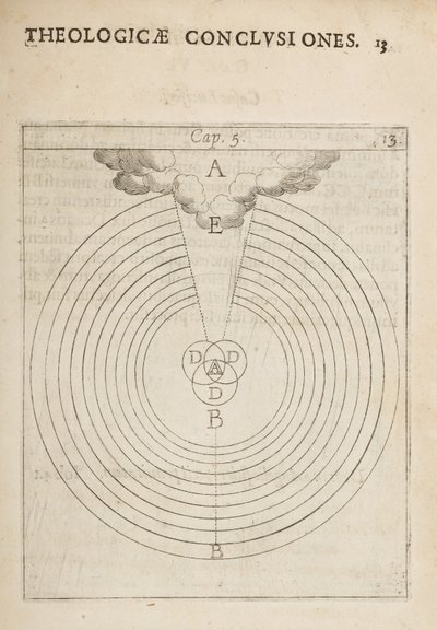 Diagramma scientifico, da Physicae et Theologicae Conclusiones, notis et figur da Dutch School