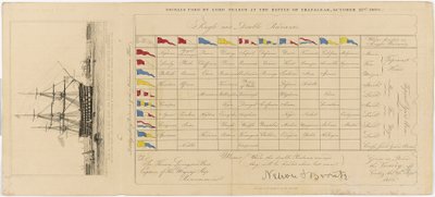 Una carta che mostra i segnali usati da Lord Nelson nella Battaglia di Trafalgar, 21 ottobre 1805, c.1805 da Edward William (after) Cooke