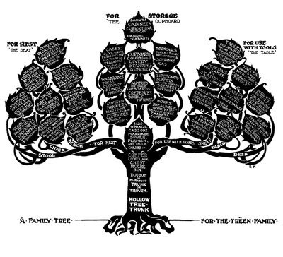 Un albero genealogico per la famiglia Treen, 1910 da Edwin Foley