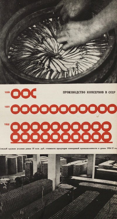 Produzione della fabbrica di conserve alimentari. Illustrazione da L