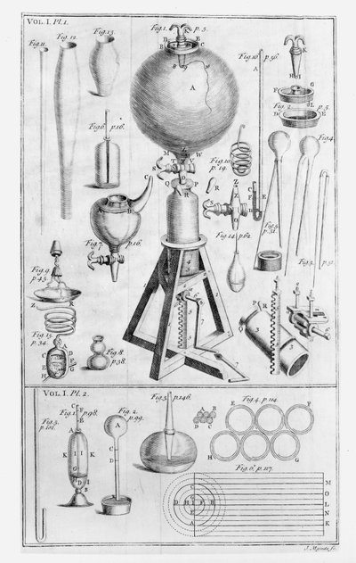 Un motore pneumatico e le sue parti, da Boyles Spring and Weight of the Air pubblicato nel 1661 da English School