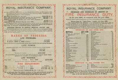 Pubblicità per la Royal Insurance Company da English School