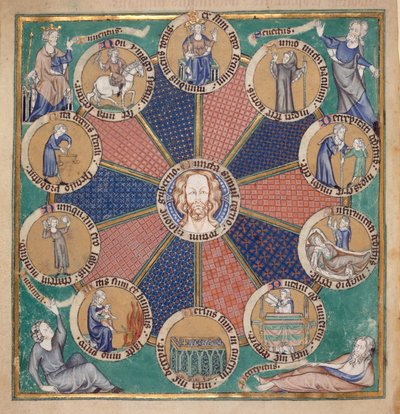 Ruota delle dieci età dell