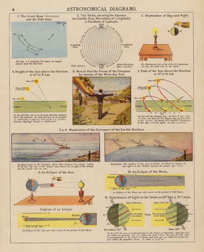 Diagrammi Astronomici da English School