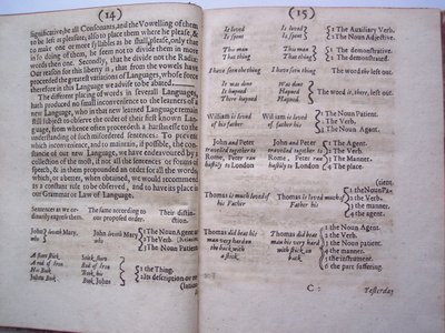 Pagine da The ground-work, or foundation laid, (or so intended) for the framing of a new perfect language: and an universal or commonwriting di Francis Lodowyck, pubblicato a Londra, 1652 da English School