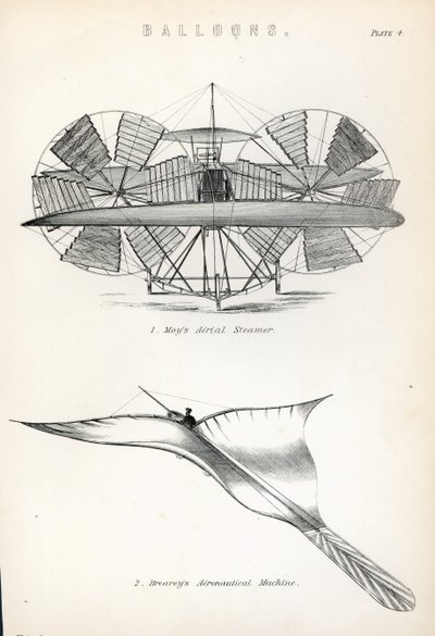 Palloni aerostatici da English School