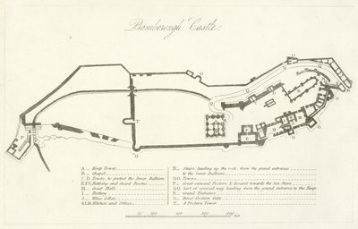Castello di Bamborough da English School
