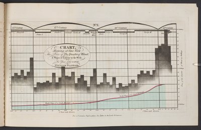 Grafico che mostra in un