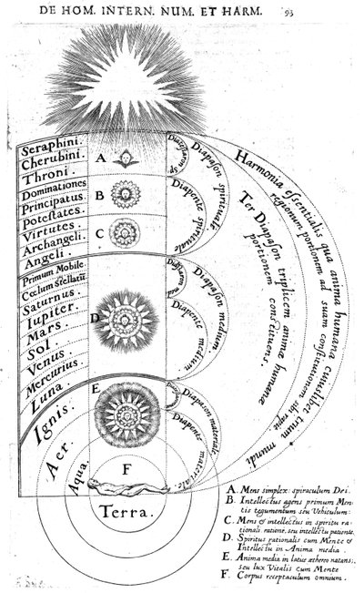 Costruzione del cosmo, da 
