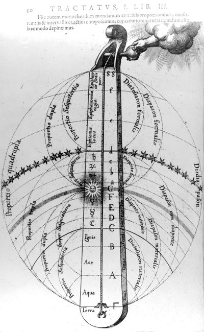 Costruzione del cosmo, da 