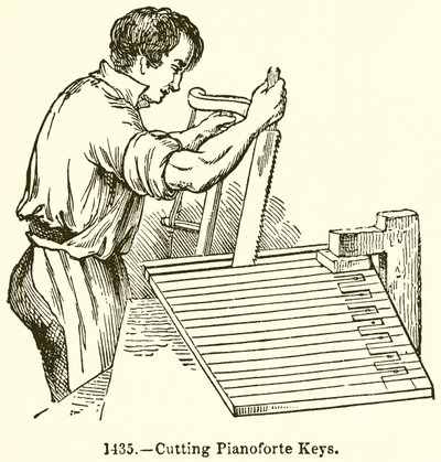 Taglio dei tasti del pianoforte da English School