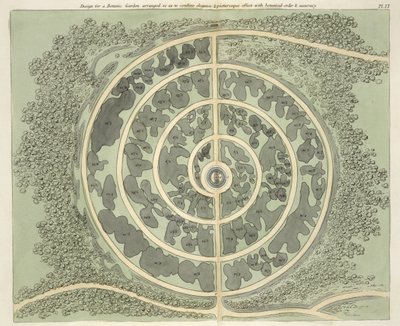 Progetto per un giardino botanico, da Suggerimenti sulla formazione di giardini e aree di piacere di John Claudius Loudon (1783-1843) pubblicato nel 1812 da English School