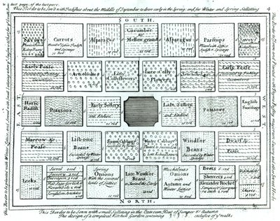 Progetto per un orto completato, da New Principles of Gardening, di Betty Langley, 1726 da English School