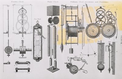 Diagramma che illustra il movimento degli orologi da English School