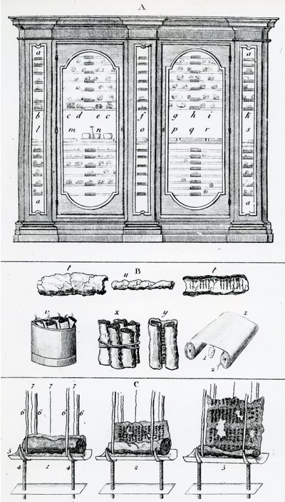 Diagramma che raffigura il metodo per arrotolare i rotoli ebraici, da Storia Ebraica da English School