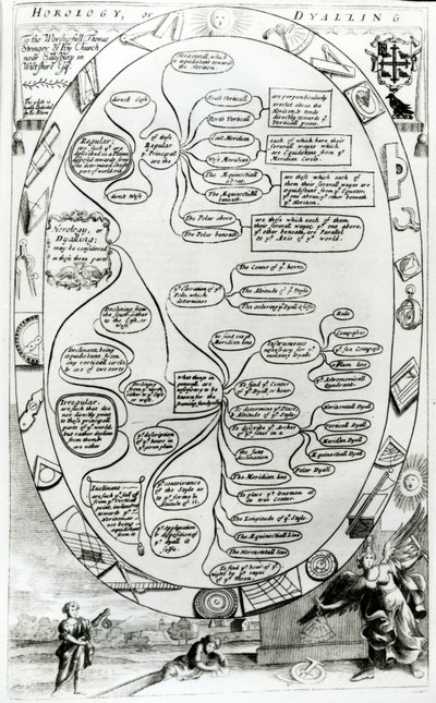 Diagramma che spiega l