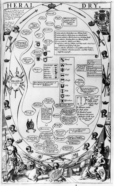 Diagramma che spiega l