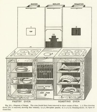 Diagramma del fornello da English School
