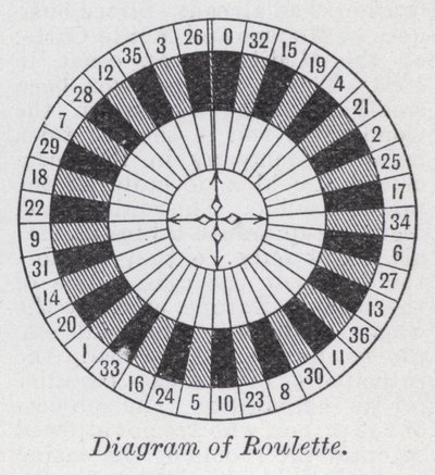 Diagramma della roulette da English School