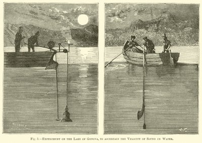 Esperimento sul Lago di Ginevra, per determinare la velocità del suono nell