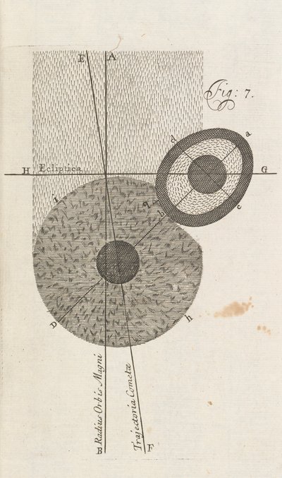Fig. 7 da Una Nuova Teoria della Terra di William Whisten, Londra, 1696 da English School