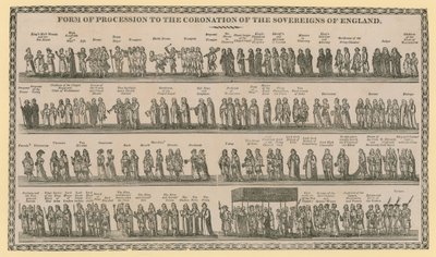 Forma della processione per l