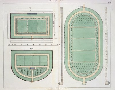 Frutteti e orti, da Suggerimenti sulla formazione di giardini e aree di piacere di John Claudius Loudon (1783-1843) pubblicato nel 1812 da English School