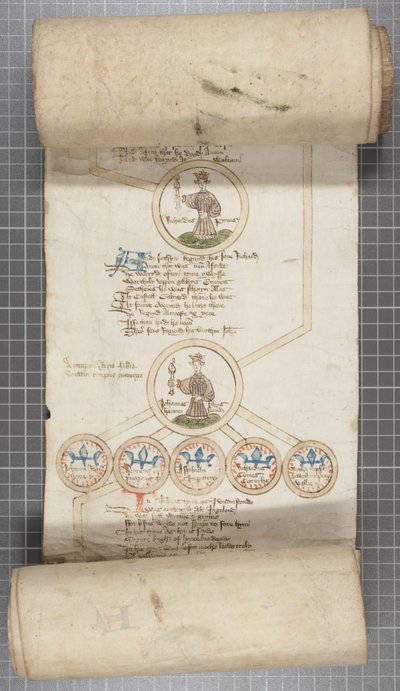 Rotolo genealogico dei re d