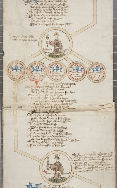 Rotolo genealogico dei re d