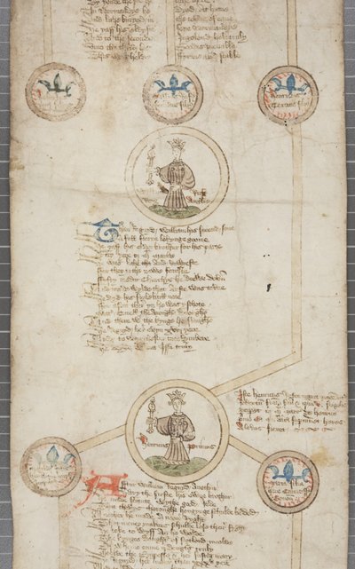 Rotolo genealogico dei re d